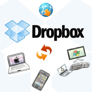 DropBox est une application de stockage en ligne de fichiers